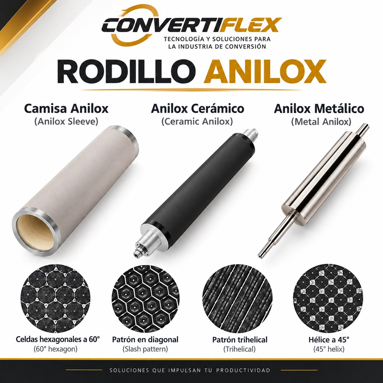 Rodillo anilox Convertiflex